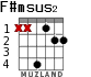 F#msus2 для гитары - вариант 2