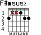 F#msus2 для гитары - вариант 3