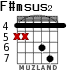 F#msus2 для гитары - вариант 4