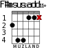 F#msus2add11+ для гитары - вариант 2