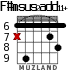 F#msus2add11+ для гитары - вариант 3