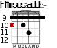F#msus2add11+ для гитары - вариант 4