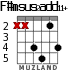 F#msus2add11+ для гитары - вариант 1