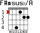F#msus2/A для гитары - вариант 2