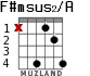 F#msus2/A для гитары - вариант 3