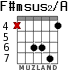 F#msus2/A для гитары - вариант 4