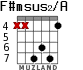 F#msus2/A для гитары - вариант 5