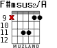 F#msus2/A для гитары - вариант 7