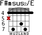 F#msus2/E для гитары - вариант 3