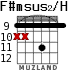 F#msus2/H для гитары - вариант 3
