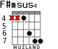 F#msus4 для гитары - вариант 3