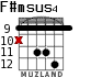 F#msus4 для гитары - вариант 4