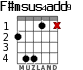 F#msus4add9 для гитары - вариант 2