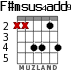 F#msus4add9 для гитары - вариант 3