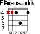 F#msus4add9 для гитары - вариант 4