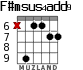 F#msus4add9 для гитары - вариант 5