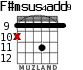 F#msus4add9 для гитары - вариант 6