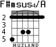F#msus4/A для гитары - вариант 2
