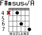 F#msus4/A для гитары - вариант 4