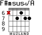 F#msus4/A для гитары - вариант 6