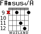 F#msus4/A для гитары - вариант 7