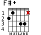F#+ для гитары - вариант 2