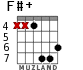 F#+ для гитары - вариант 7