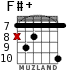 F#+ для гитары - вариант 9