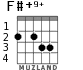 F#+9+ для гитары - вариант 2