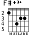 F#+9+ для гитары - вариант 3