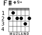 F#+9+ для гитары - вариант 4