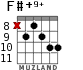 F#+9+ для гитары - вариант 5
