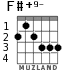 F#+9- для гитары - вариант 3