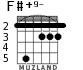 F#+9- для гитары - вариант 4