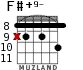 F#+9- для гитары - вариант 5