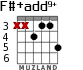 F#+add9+ для гитары - вариант 2