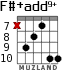 F#+add9+ для гитары - вариант 3