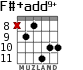 F#+add9+ для гитары - вариант 4