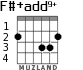 F#+add9+ для гитары