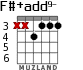 F#+add9- для гитары - вариант 2