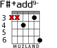 F#+add9- для гитары - вариант 3