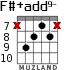 F#+add9- для гитары - вариант 4