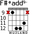 F#+add9- для гитары - вариант 5