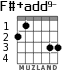 F#+add9- для гитары - вариант 1
