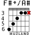 F#+/A# для гитары - вариант 3