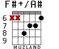 F#+/A# для гитары - вариант 5