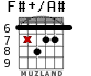 F#+/A# для гитары - вариант 6
