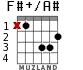 F#+/A# для гитары