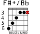 F#+/Bb для гитары - вариант 3