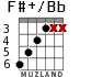F#+/Bb для гитары - вариант 4